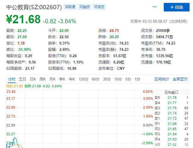 靠公考崛起成千億市值公司,把“考生不過退款”變理財(cái)增收利器