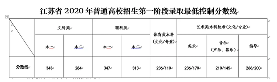 (江蘇總分480分)