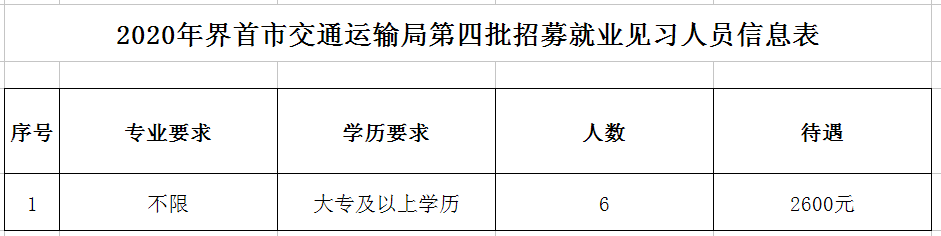 2020年界首市交通運(yùn)輸局第四批招募就業(yè)見習(xí)人員.png