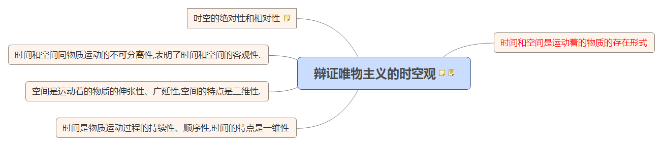 辯證唯物主義的時(shí)空觀.jpg