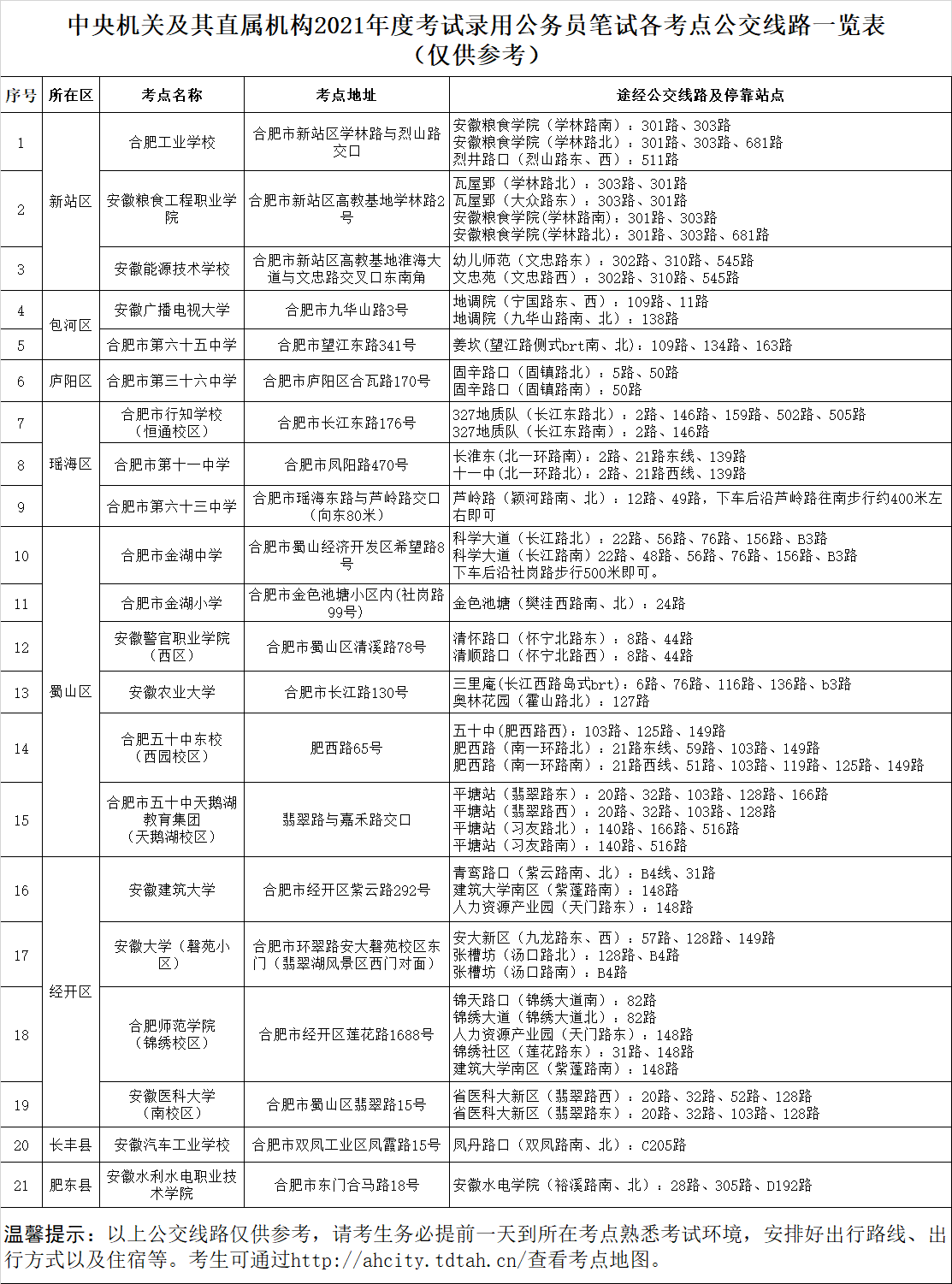 2021年中央機關及其直屬機構(gòu)考試錄用公務員筆試各考點公交線路一覽表(僅供參考)