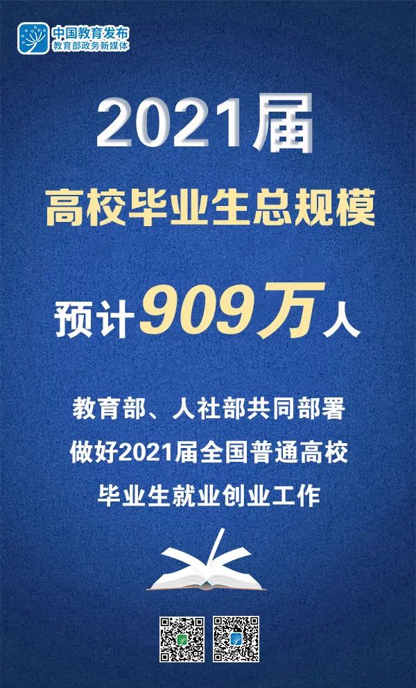 2021屆高校畢業(yè)生909萬(wàn)，教育部、人社部部署做好就業(yè)工作