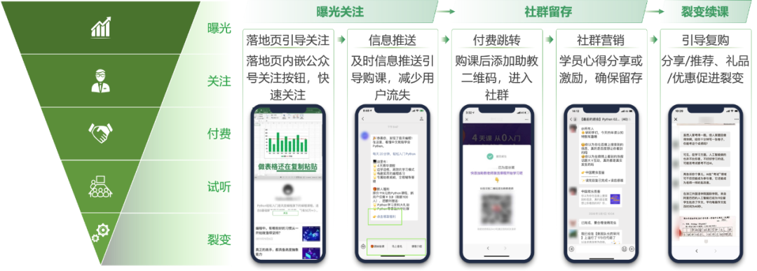 職業(yè)教育增長，正在“電商化”