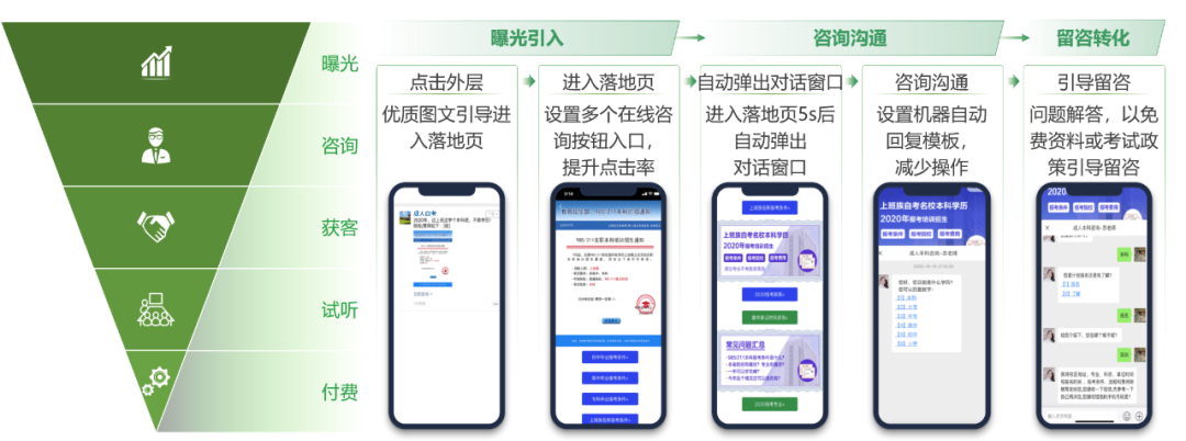 職業(yè)教育增長，正在“電商化”