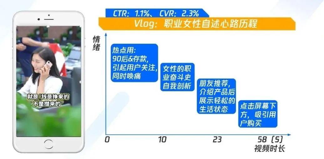 職業(yè)教育增長，正在“電商化”