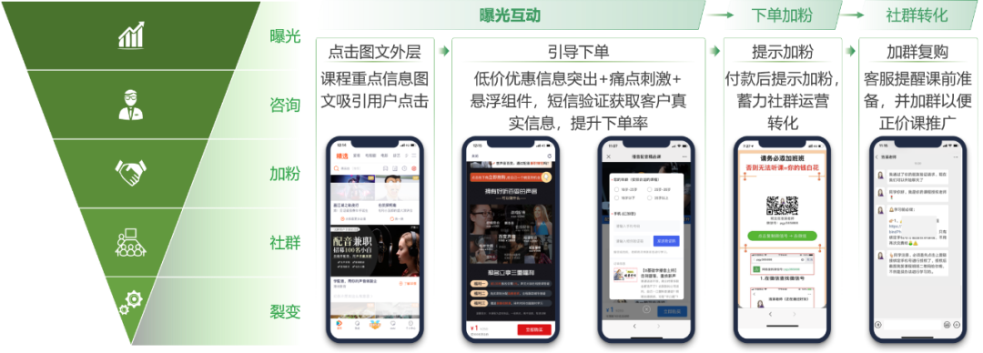 職業(yè)教育增長，正在“電商化”