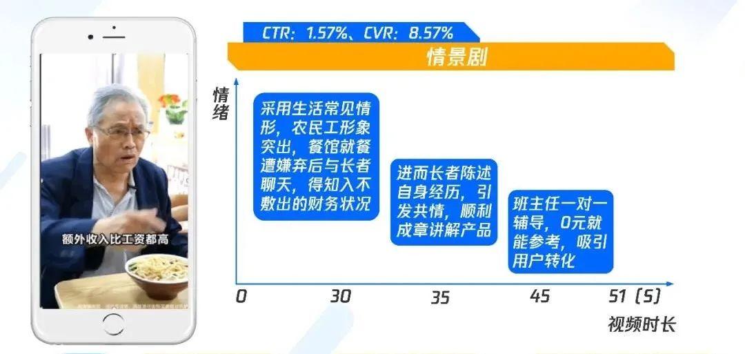 職業(yè)教育增長，正在“電商化”