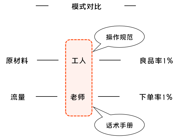 K12增長陷阱：只懂教育學(xué)生，卻不會教育用戶
