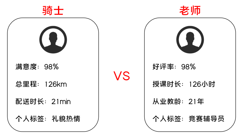 K12增長陷阱：只懂教育學(xué)生，卻不會教育用戶