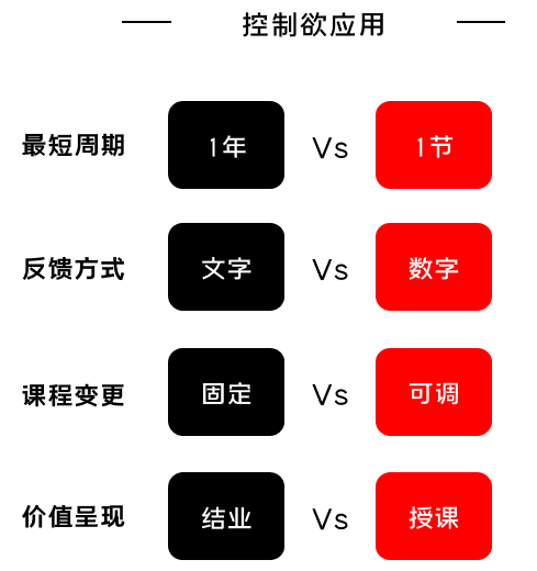 K12增長陷阱：只懂教育學(xué)生，卻不會教育用戶