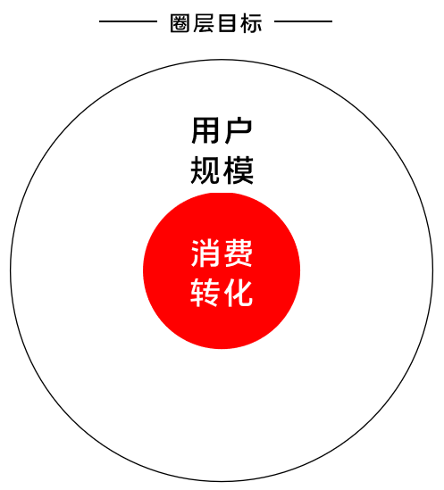 K12增長陷阱：只懂教育學(xué)生，卻不會教育用戶