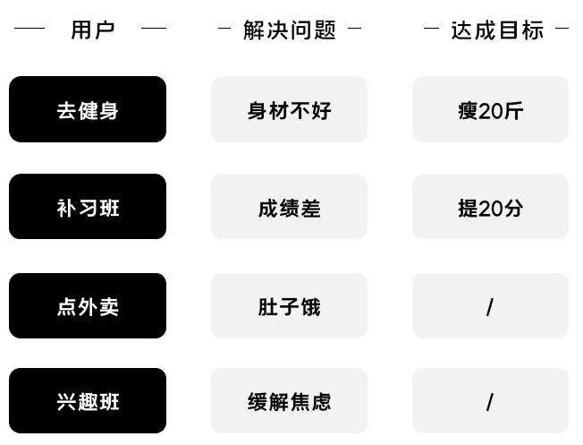 K12增長陷阱：只懂教育學(xué)生，卻不會教育用戶