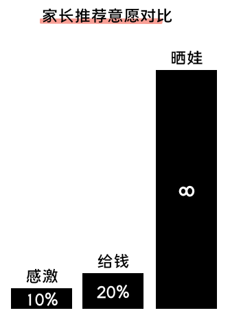 K12增長陷阱：只懂教育學(xué)生，卻不會教育用戶