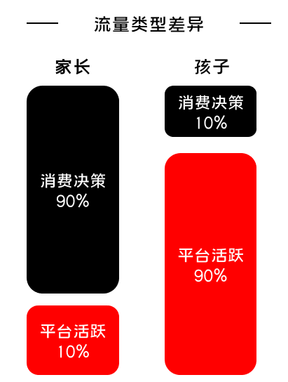 K12增長陷阱：只懂教育學(xué)生，卻不會教育用戶