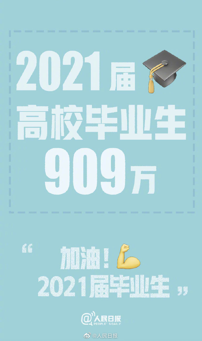 人社部:今年高校畢業(yè)生909萬人達(dá)新高