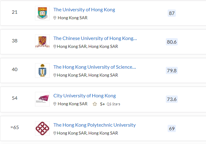 清北力壓耶魯，MIT蟬聯(lián)第一，2023QS世界大學(xué)排名最新發(fā)布