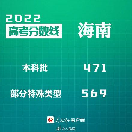 匯總來了！30省份高考分?jǐn)?shù)線公布