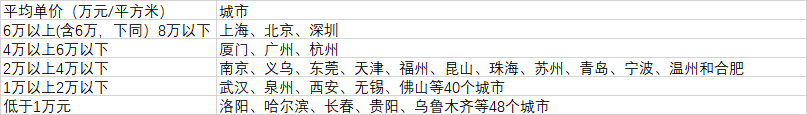 106個大城市房價分布（數(shù)據(jù)來源：第一財經(jīng)記者根據(jù)中國房價行情網(wǎng)、《2020中國人口普查分縣資料》整理）