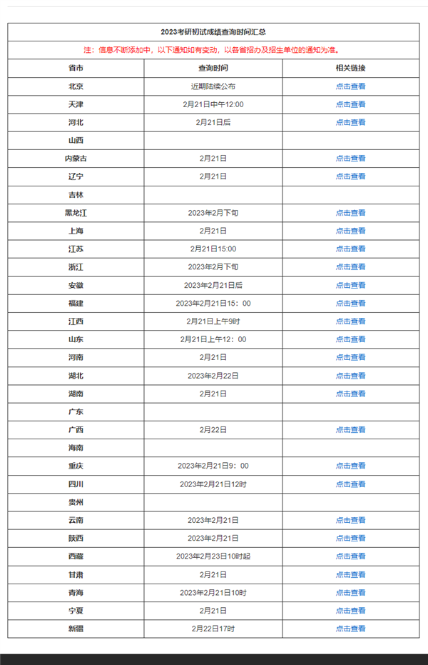 今天二月二龍?zhí)ь^！四六級(jí)、考研初試今起可查分 方法來(lái)了